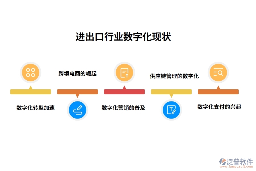 進(jìn)出口行業(yè)數(shù)字化現(xiàn)狀