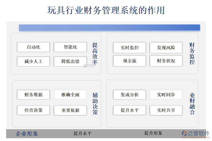 玩具行業(yè)財務(wù)管理系統(tǒng)的作用