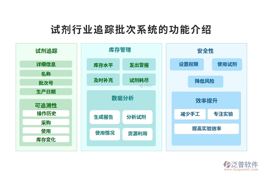 試劑行業(yè)追蹤批次系統(tǒng)的功能介紹