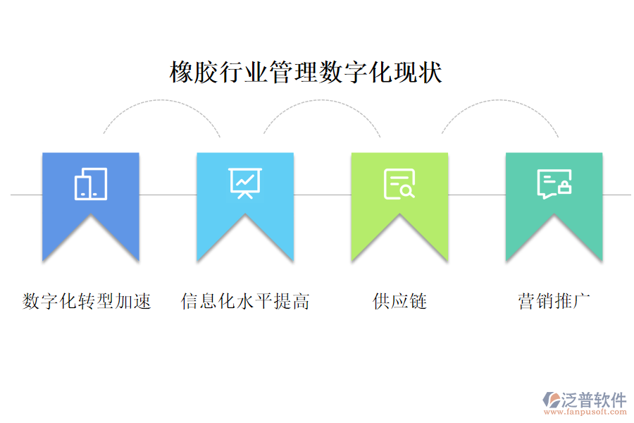 橡膠行業(yè)管理數(shù)字化現(xiàn)狀