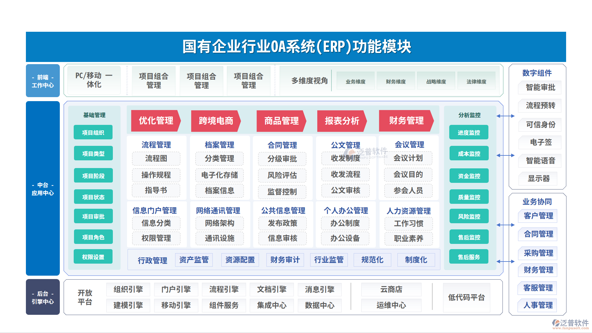 國(guó)有企業(yè)行業(yè)ERP系統(tǒng)(OA)功能模塊