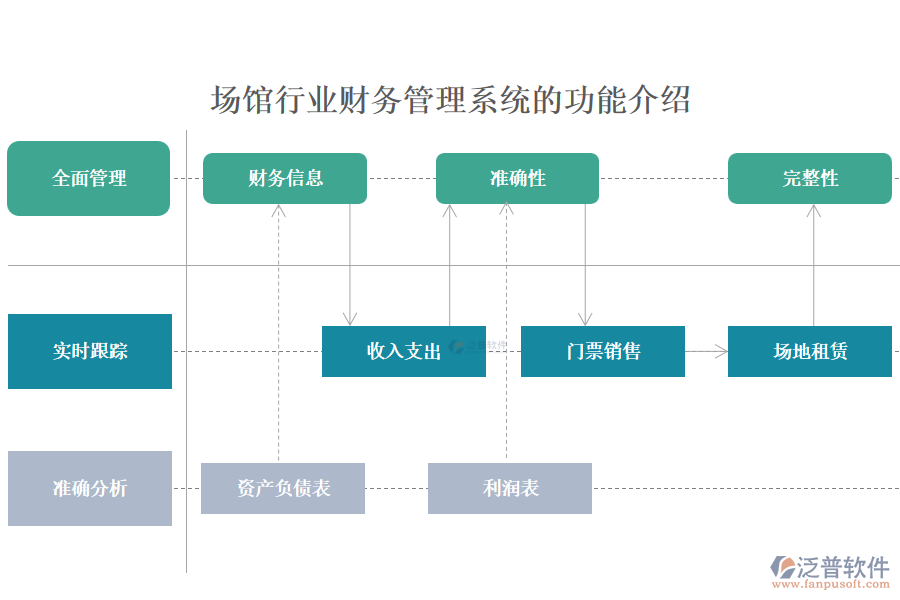 場館行業(yè)財務(wù)管理系統(tǒng)的功能介紹