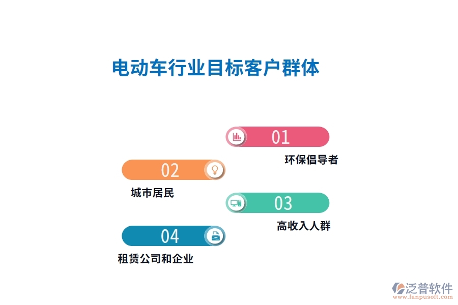 電動車行業(yè)目標(biāo)客戶群體