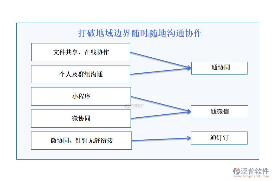 打破地域邊界隨時(shí)隨地溝通協(xié)作