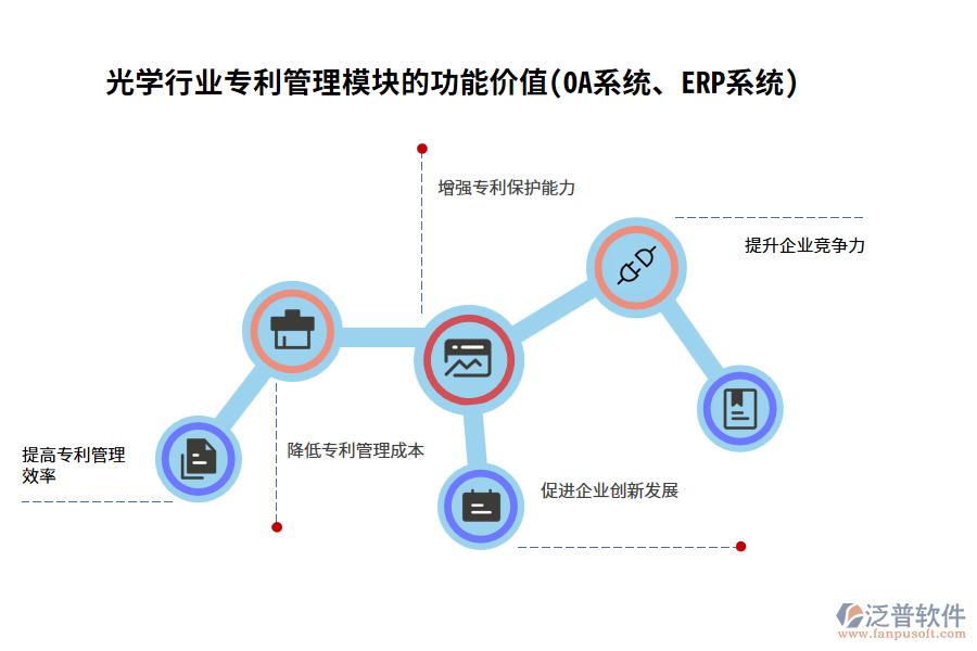 光學(xué)行業(yè)專利管理模塊的功能價(jià)值(OA系統(tǒng)、ERP系統(tǒng))