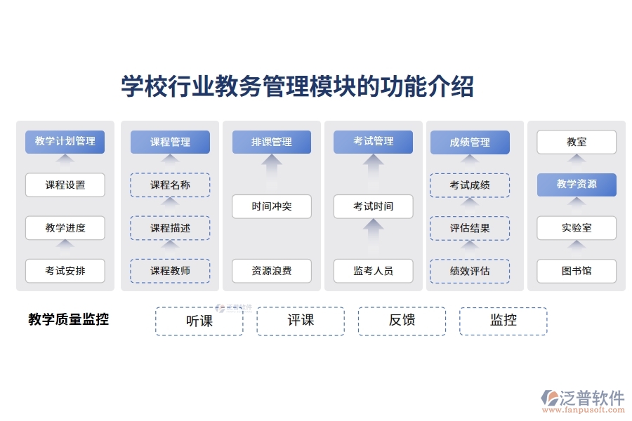 學(xué)校行業(yè)教務(wù)管理模塊的功能介紹