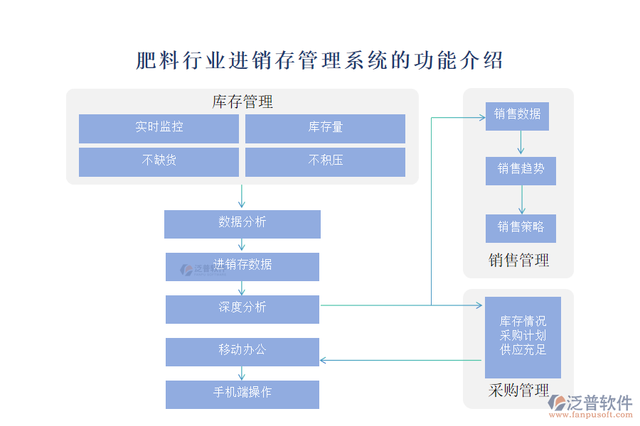 肥料行業(yè)進銷存管理系統(tǒng)的功能介紹