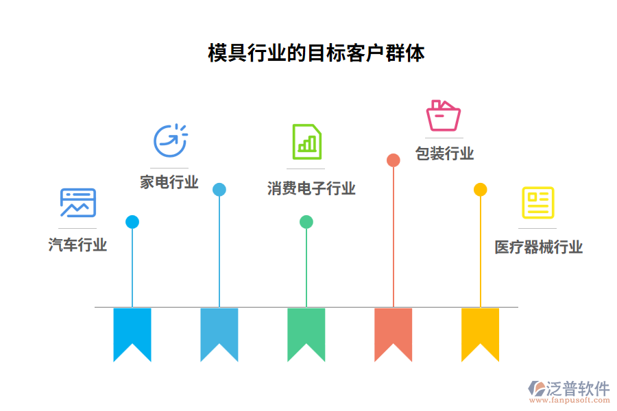 模具行業(yè)的目標(biāo)客戶群體