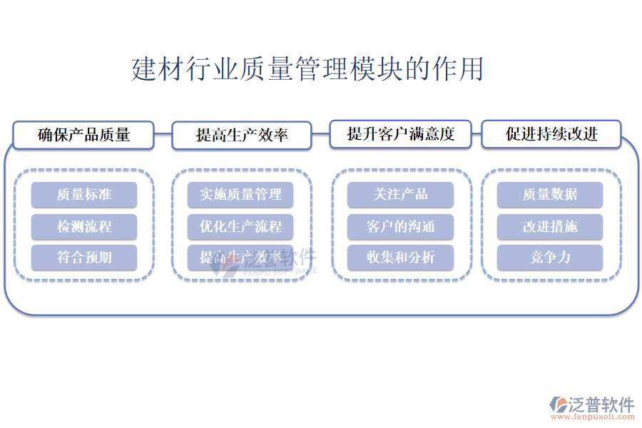 建材行業(yè)質(zhì)量管理模塊的功能作用