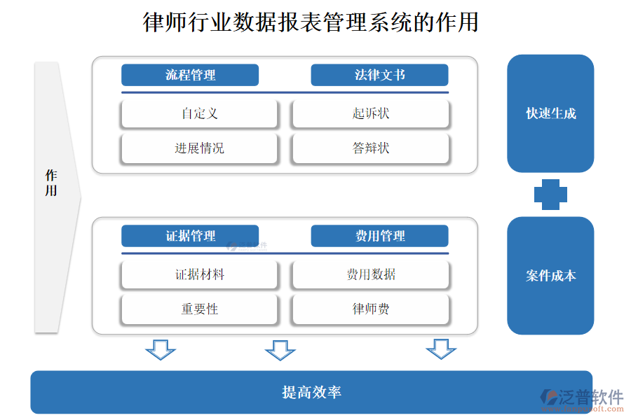 律師行業(yè)數(shù)據(jù)報(bào)表管理系統(tǒng)的作用