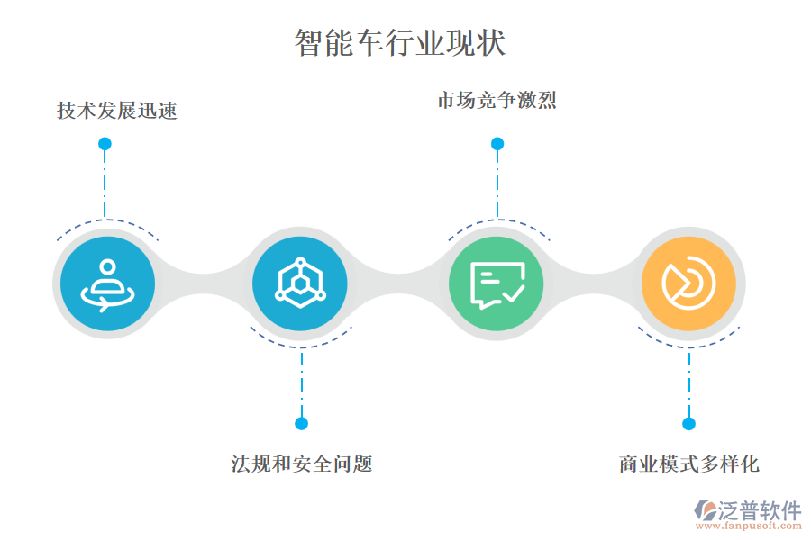 智能車行業(yè)現(xiàn)狀