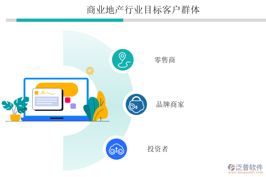 商業(yè)地產(chǎn)行業(yè)目標(biāo)客戶群體