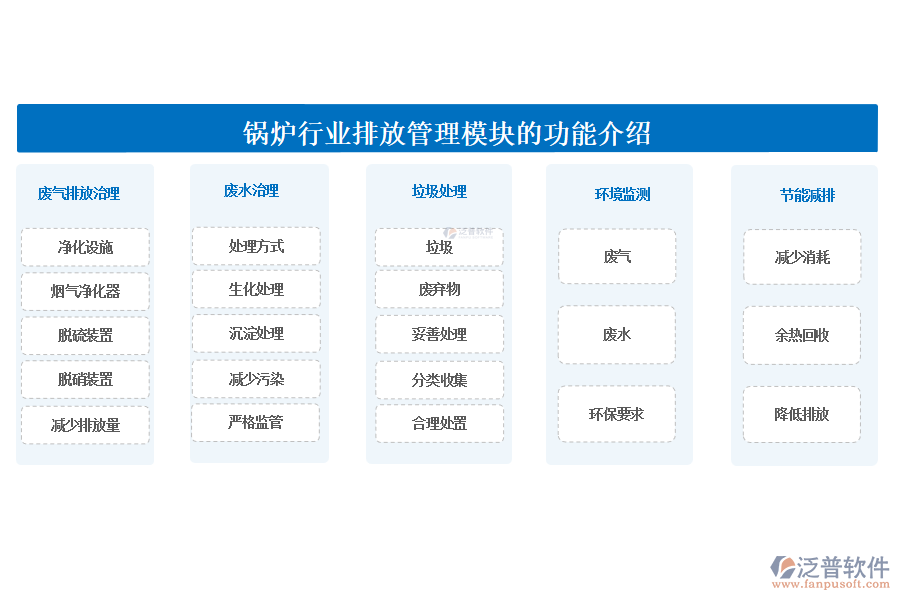 鍋爐行業(yè)排放管理模塊的功能介紹