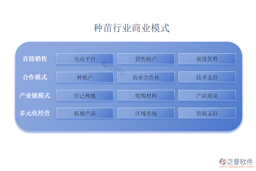 1.1種苗行業(yè)現(xiàn)狀.png