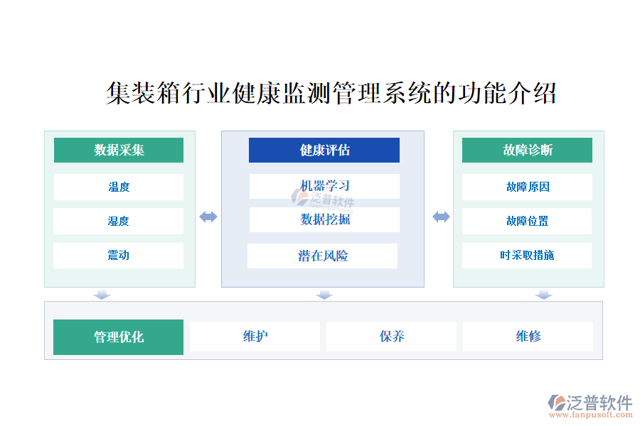 37.1健康檢測.png