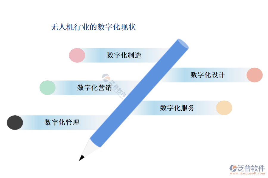 無(wú)人機(jī)行業(yè)的數(shù)字化現(xiàn)狀