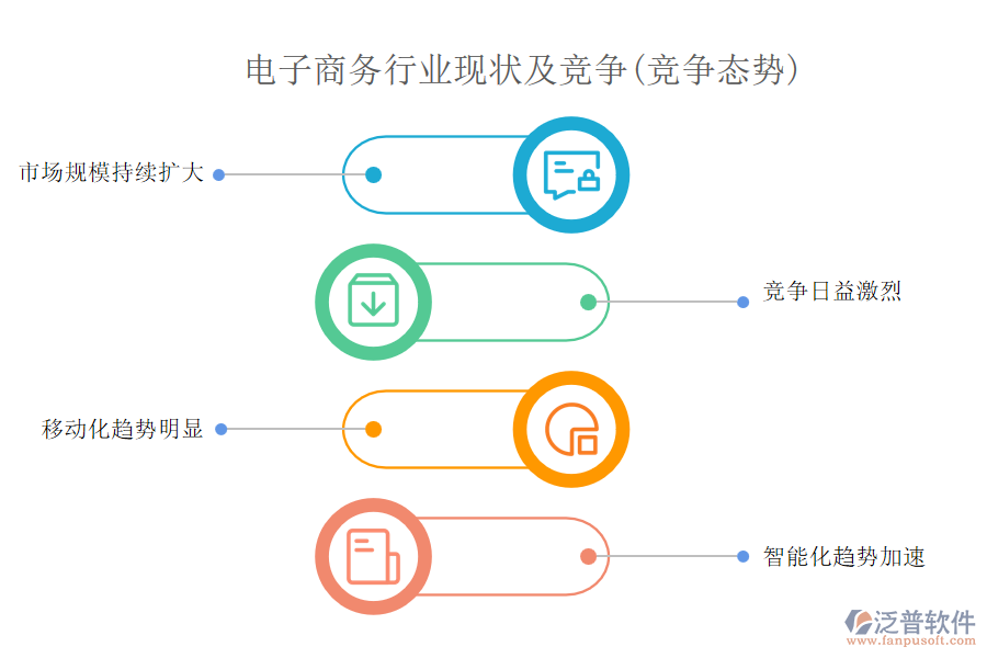 電子商務(wù)行業(yè)現(xiàn)狀及競(jìng)爭(zhēng)(競(jìng)爭(zhēng)態(tài)勢(shì))