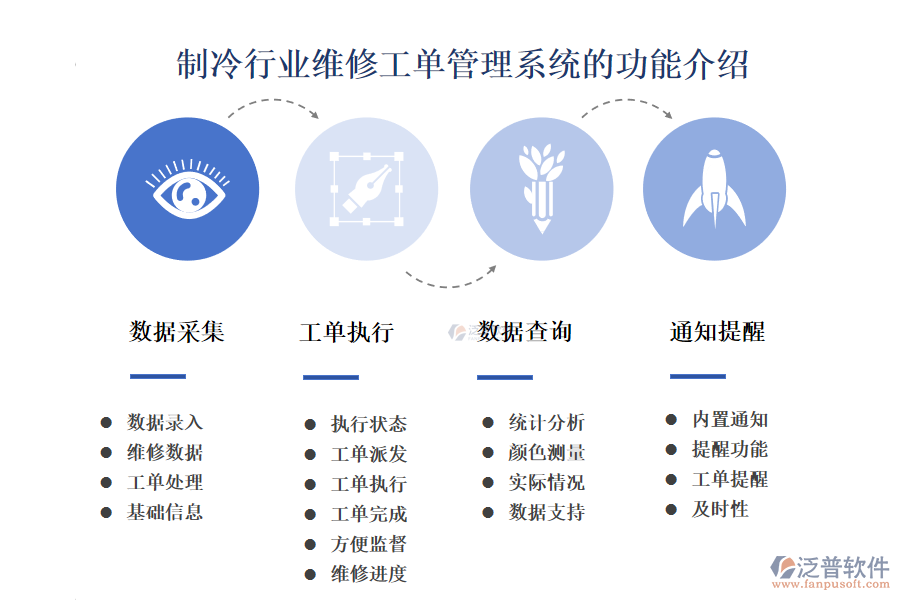 一、制冷行業(yè)維修工單管理系統(tǒng)的功能介紹 