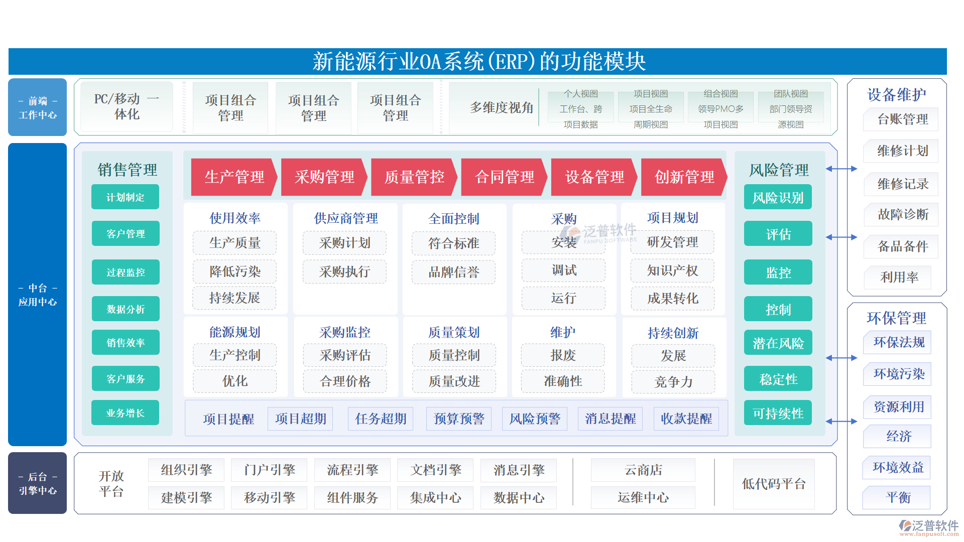 新能源行業(yè)OA系統(tǒng)(ERP)的功能模塊