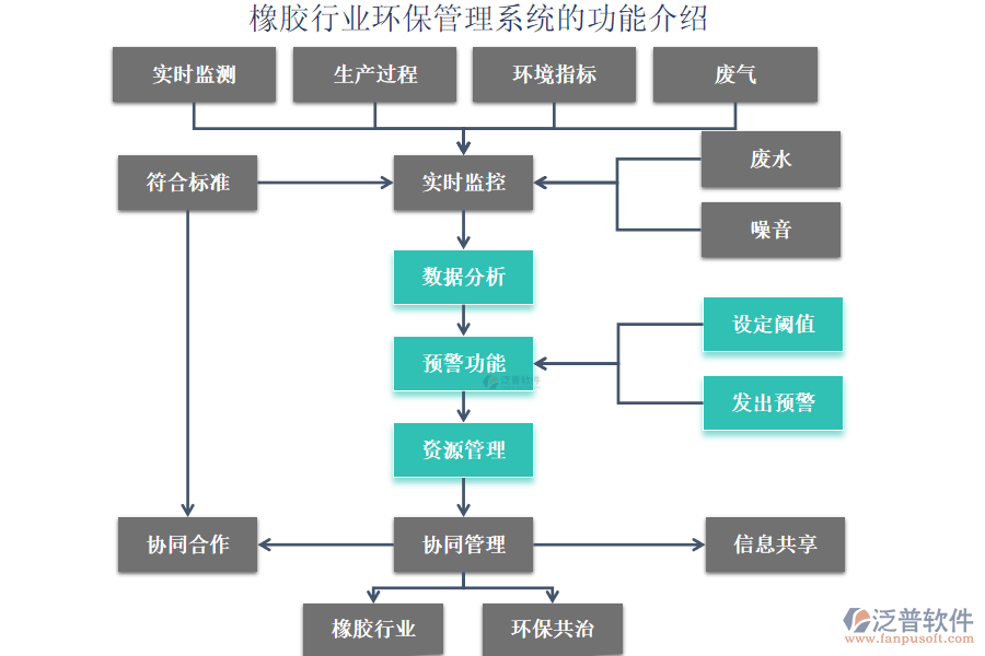 橡膠行業(yè)環(huán)保管理系統(tǒng)的功能介紹