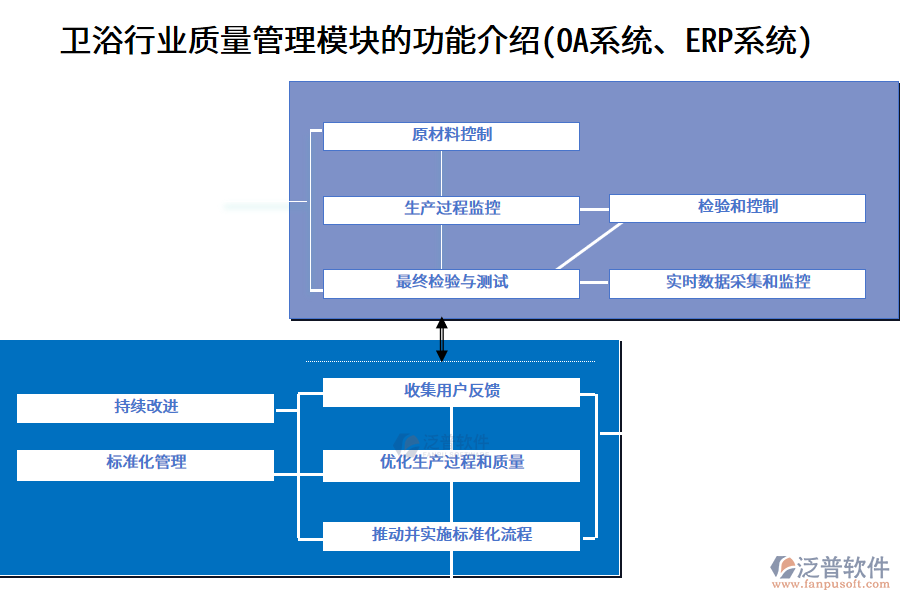 衛(wèi)浴行業(yè)質(zhì)量管理模塊的功能介紹(<a href=http://m.52tianma.cn/oa/ target=_blank class=infotextkey>OA系統(tǒng)</a>、<a href=http://m.52tianma.cn/fanpuerp/ target=_blank class=infotextkey><a href=http://m.52tianma.cn/fanpuerp/ target=_blank class=infotextkey>erp系統(tǒng)</a></a>)