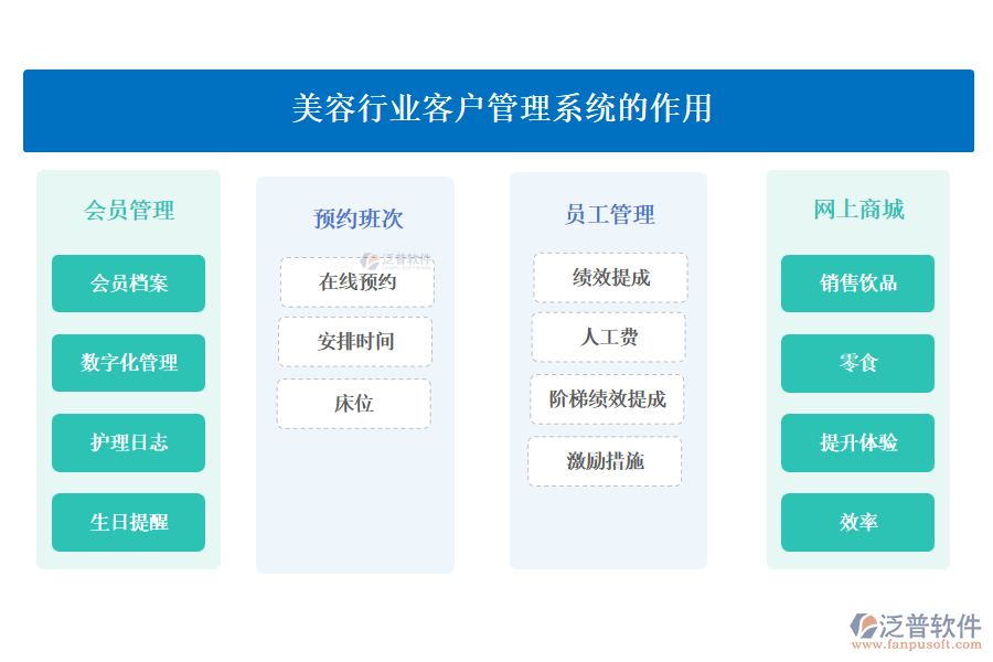 美容行業(yè)客戶管理系統(tǒng)的作用