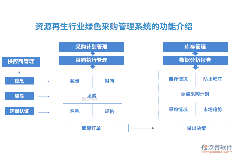 資源再生行業(yè)綠色采購(gòu)管理系統(tǒng)的功能介紹