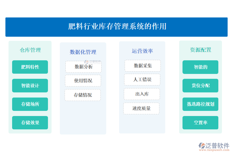 肥料行業(yè)庫(kù)存管理系統(tǒng)的作用