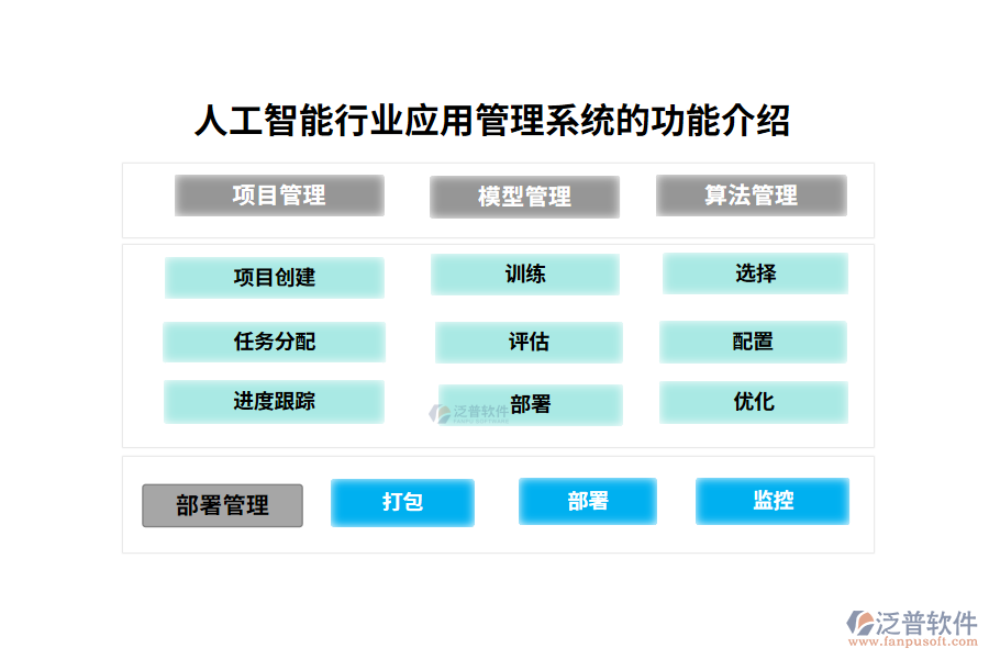 人工智能行業(yè)應(yīng)用管理系統(tǒng)的功能介紹