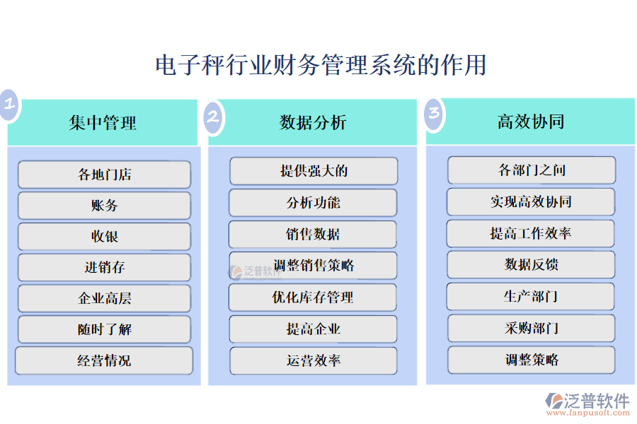 電子秤行業(yè)財務(wù)管理系統(tǒng)的作用