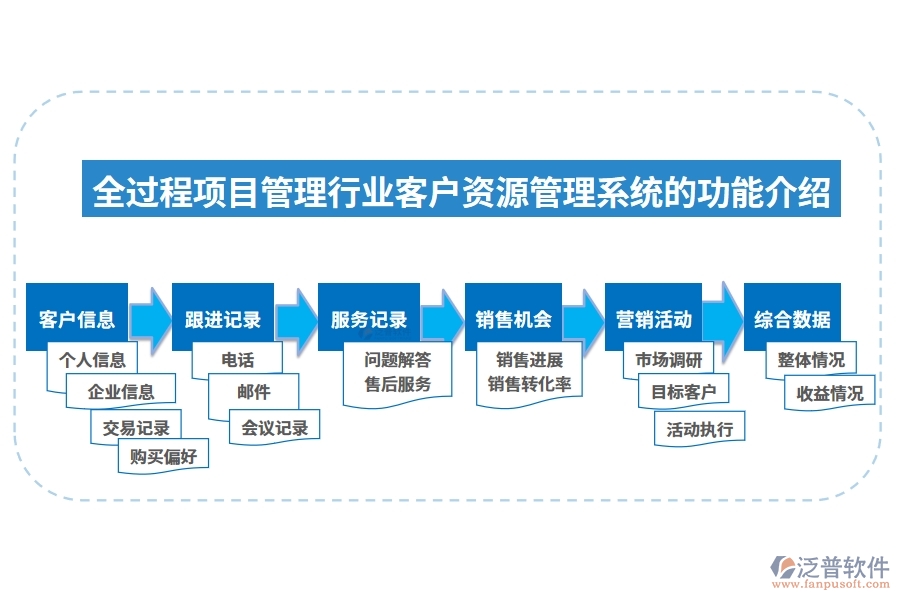 全過(guò)程項(xiàng)目管理行業(yè)客戶資源管理系統(tǒng)的功能介紹