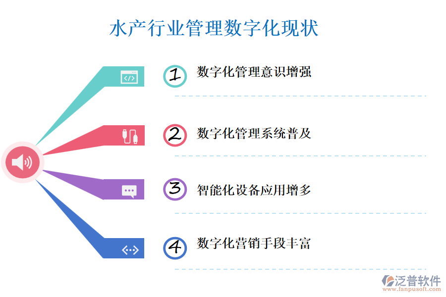 水產(chǎn)行業(yè)管理數(shù)字化現(xiàn)狀