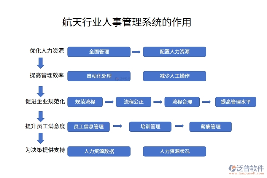 航天行業(yè)人事管理系統(tǒng)的作用