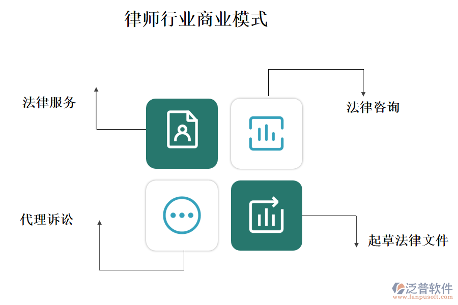 律師行業(yè)商業(yè)模式