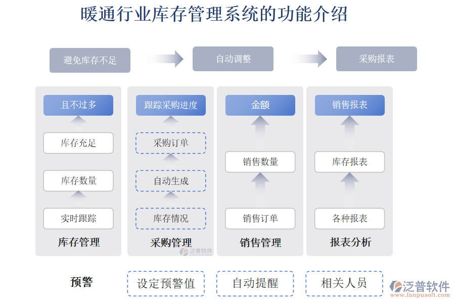 暖通行業(yè)庫(kù)存管理系統(tǒng)的功能介紹