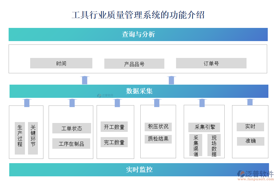 工具行業(yè)質量管理系統(tǒng)的功能介紹