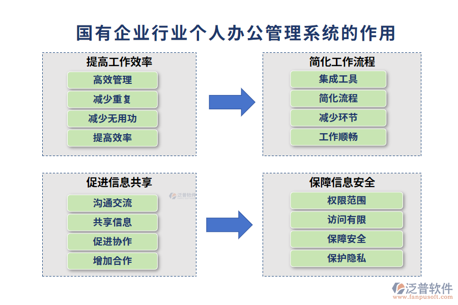 國有企業(yè)行業(yè)個人辦公管理系統(tǒng)的作用