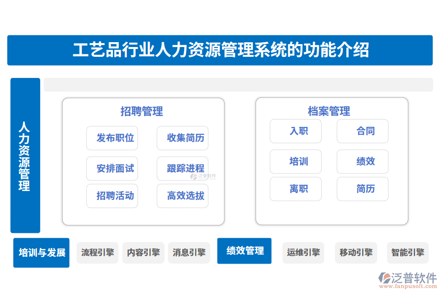 工藝品行業(yè)品人力資源管理系統(tǒng)的功能介紹