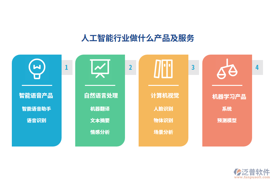 人工智能行業(yè)做什么產(chǎn)品及服務