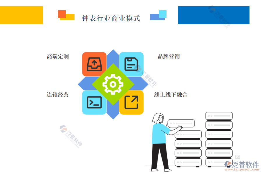 鐘表行業(yè)商業(yè)模式