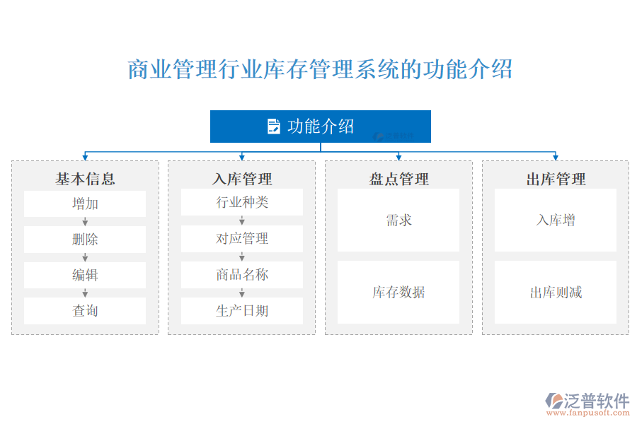 商業(yè)管理行業(yè)庫存管理系統(tǒng)的功能介紹