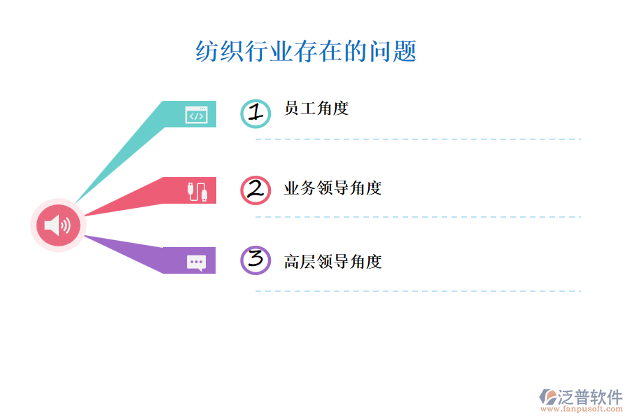 紡織行業(yè)存在的問(wèn)題