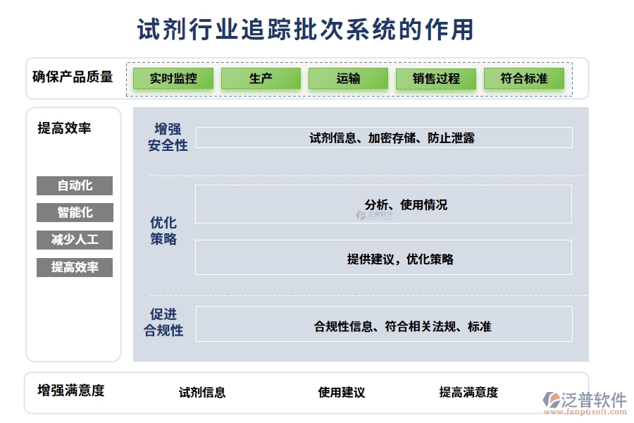 試劑行業(yè)追蹤批次系統(tǒng)的作用