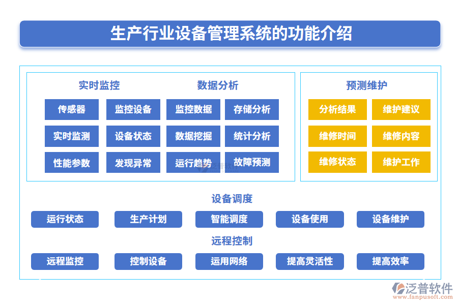 生產行業(yè)設備管理系統(tǒng)的功能介紹