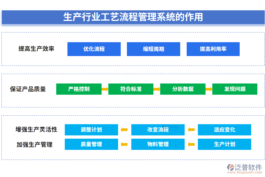 生產(chǎn)行業(yè)工藝流程管理系統(tǒng)的作用