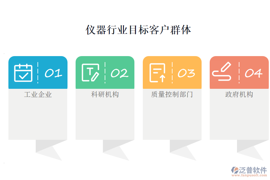 儀器行業(yè)目標(biāo)客戶群體