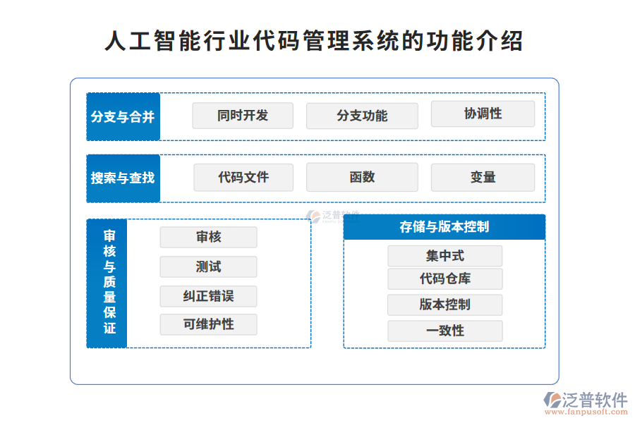 人工智能行業(yè)代碼管理系統(tǒng)的功能介紹