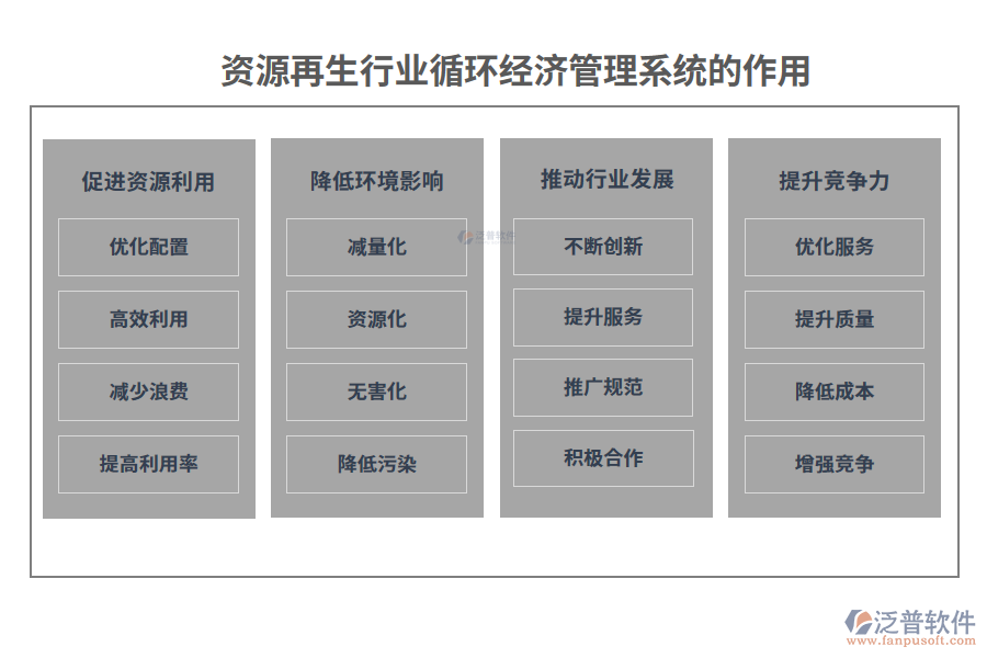 資源再生行業(yè)循環(huán)經(jīng)濟管理系統(tǒng)的作用