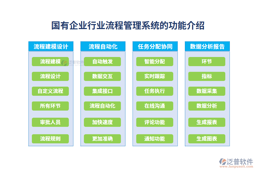 國有企業(yè)行業(yè)流程管理系統(tǒng)的功能介紹