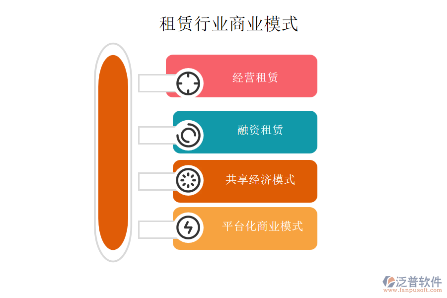 租賃行業(yè)商業(yè)模式